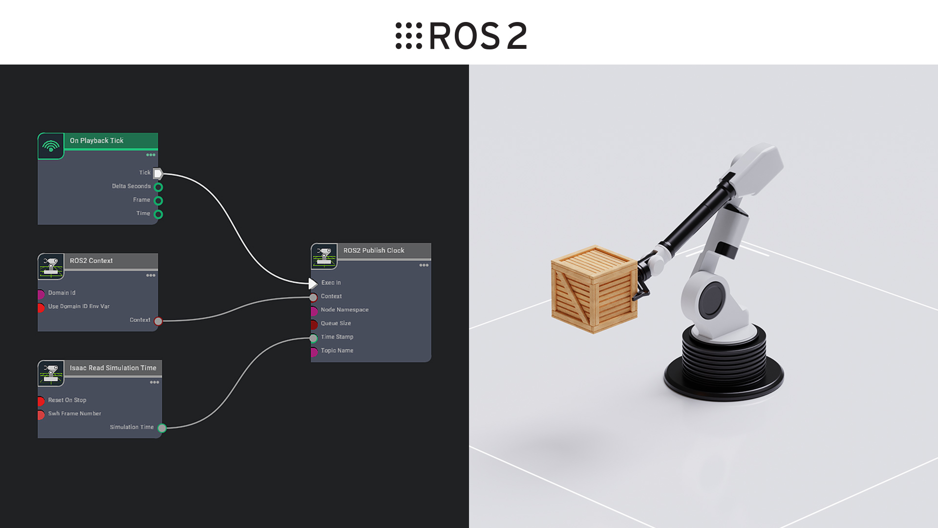 ROS2 and Isaac Sim localization pipeline